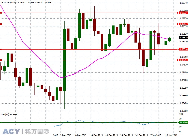 EURUSDDaily2.jpg