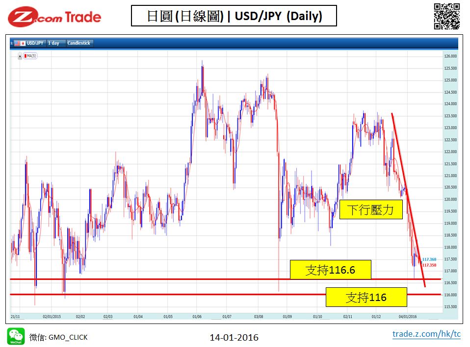 Forex-Chart Analysis-JPY 14-01-2016.JPG