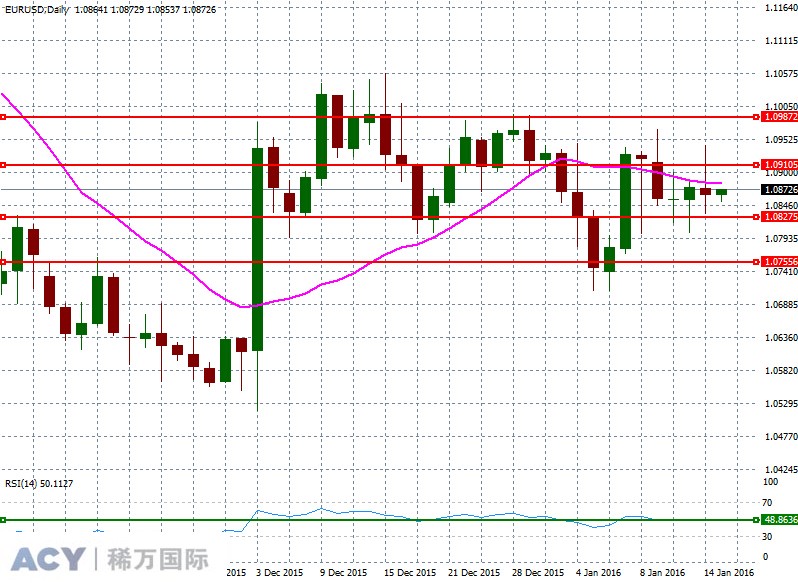 EURUSDDaily2.jpg