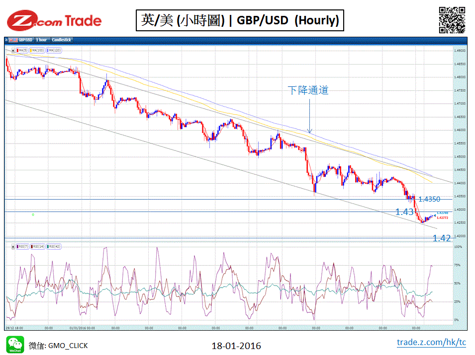 Forex Chart Analysis GBP 18-01-2016.GIF