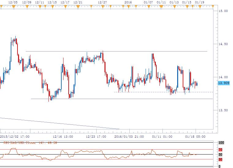 techs-xagusd-160119004132-0.jpg