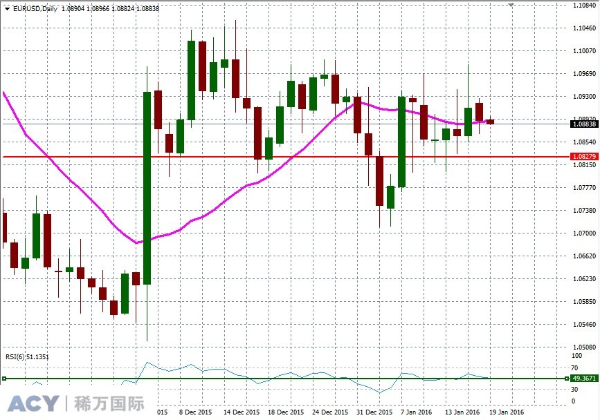 EURUSDDaily1.jpg