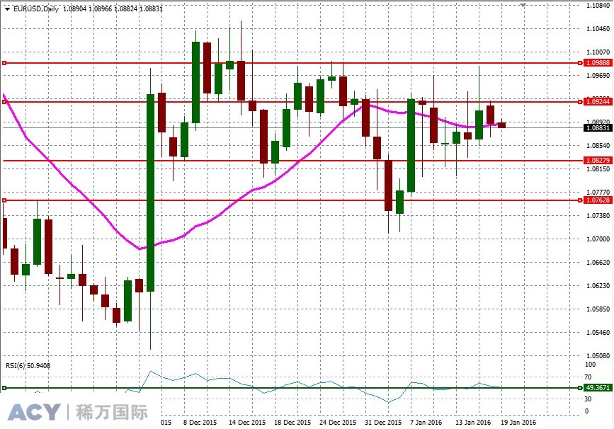 EURUSDDaily2.jpg