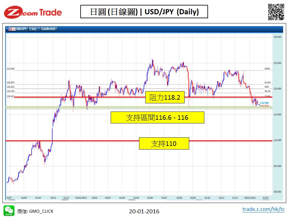Forex-Chart Analysis-JPY 20-12-2015.jpy.JPG