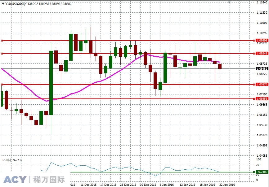 EURUSDDaily2.jpg