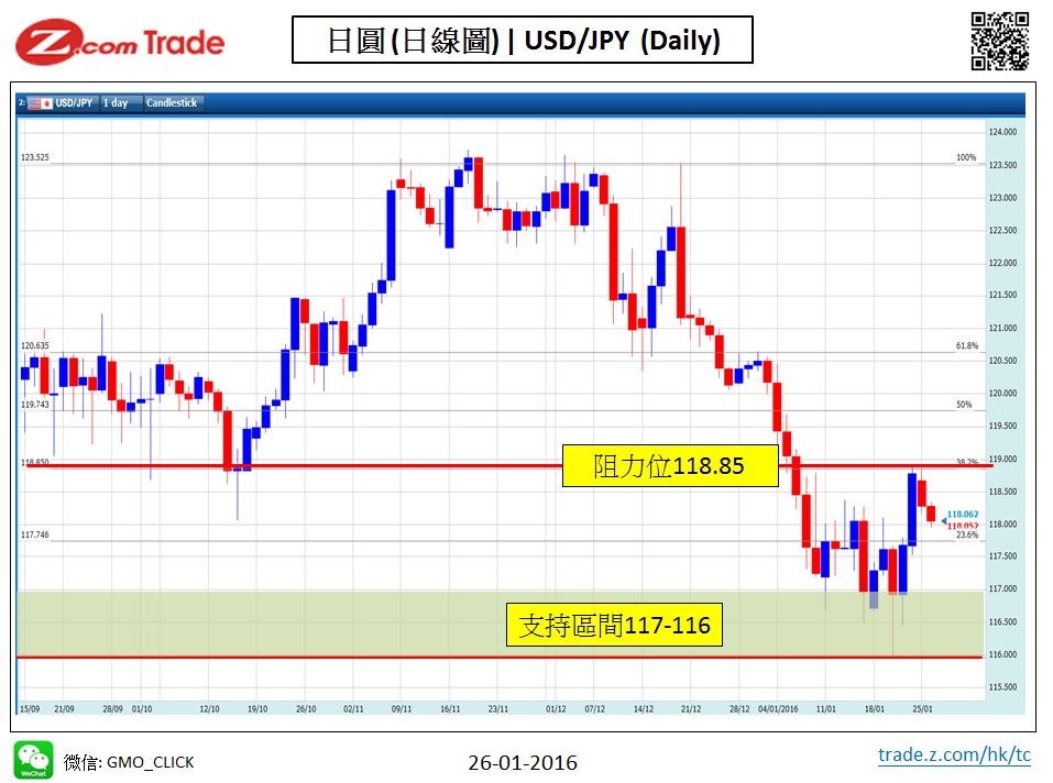 Forex-Chart Analysis-JPY 26-12-2015.jpy.JPG