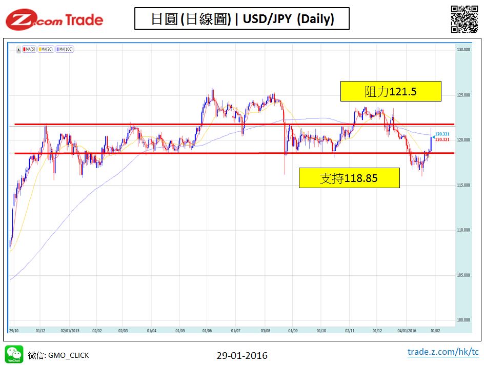 Forex-Chart Analysis-JPY 29-12-2015.jpy.JPG