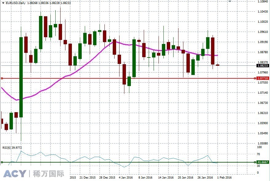 EURUSDDaily1.jpg
