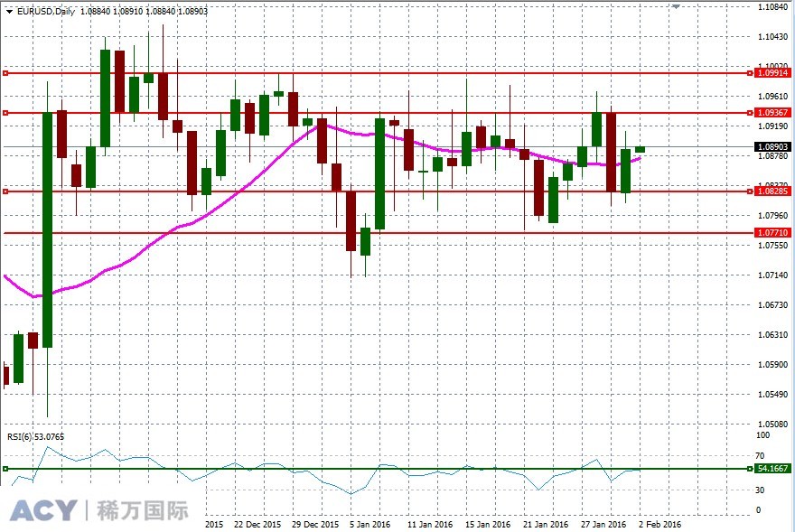 EURUSDDaily2.jpg