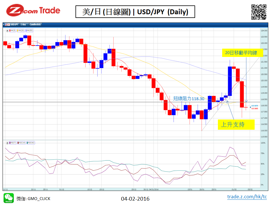 Forex-Chart Analysis JPY 04-02-2016.PNG