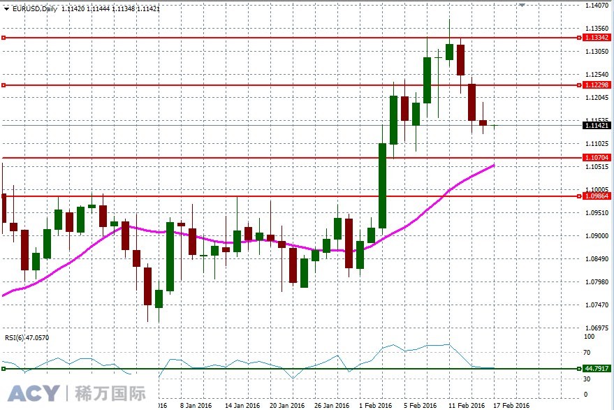 EURUSDDaily2.jpg