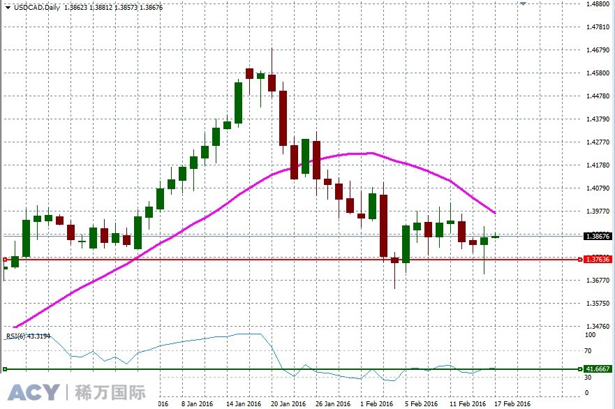 USDCADDaily1.jpg