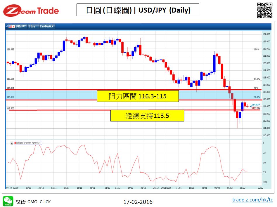 Forex-Chart Analysis_JPY 17-02-2016.jpy.JPG