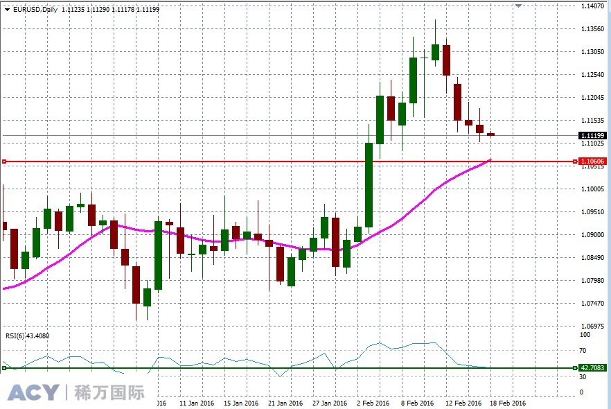 EURUSDDaily1.jpg