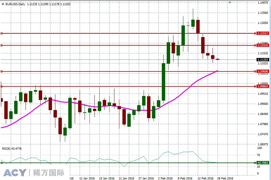 EURUSDDaily2.jpg