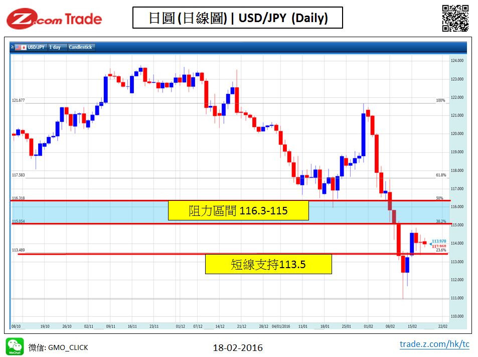Forex-Chart Analysis_JPY 18-02-2016.jpy.JPG
