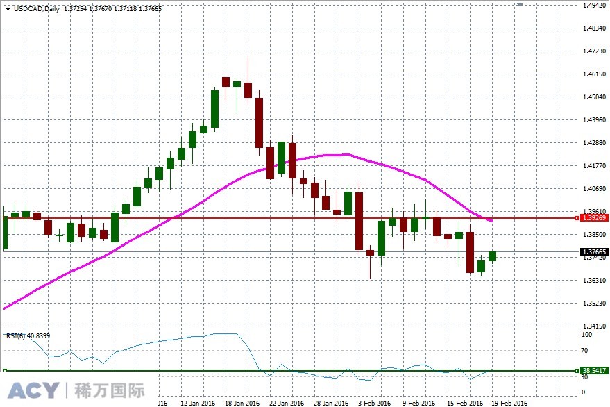 USDCADDaily1.jpg