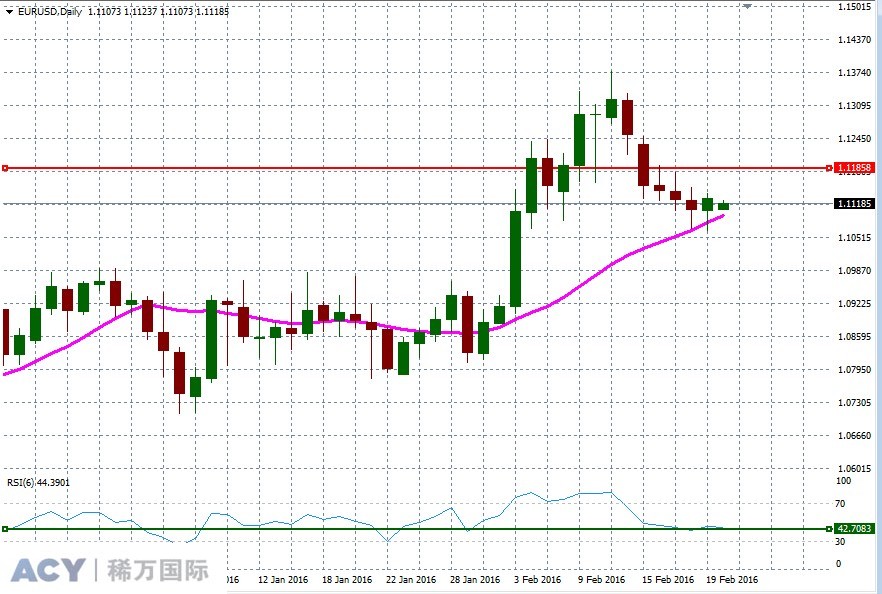 EURUSDDaily1.jpg