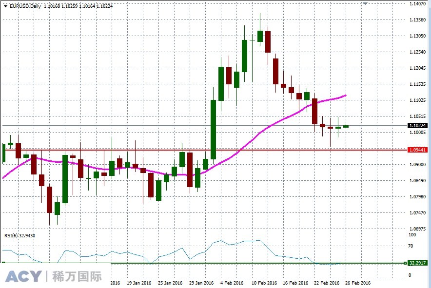 EURUSDDaily1.jpg