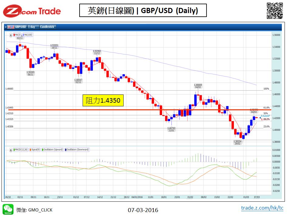 Forex-Chart Analysis_GBP7-03-2016.jpy.JPG