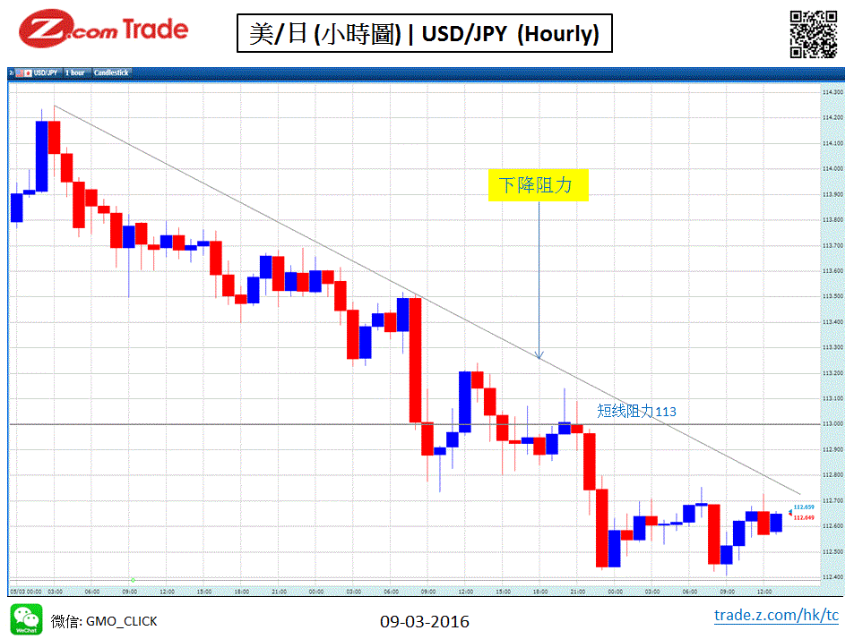 Forex-Chart Analysis 09-03-2016 YEN.JPG