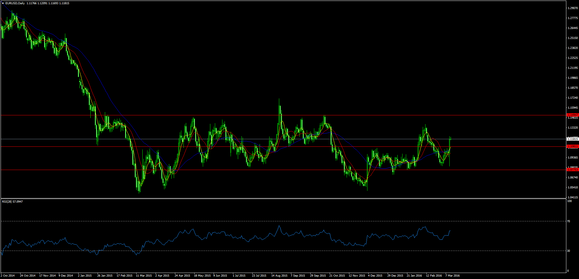 EURUSDDaily.png
