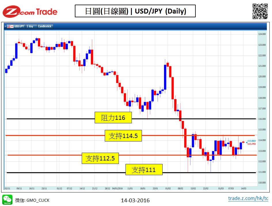 Forex-Chart Analysis_JPY 14-03-2016.jpy.JPG