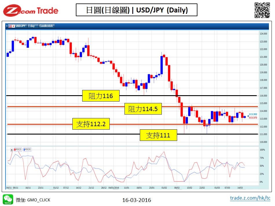 Forex-Chart Analysis_JPY 16-03-2016.jpy.JPG