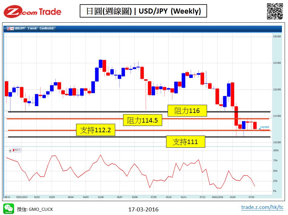 Forex-Chart Analysis_JPY 17-03-2016.jpy.JPG