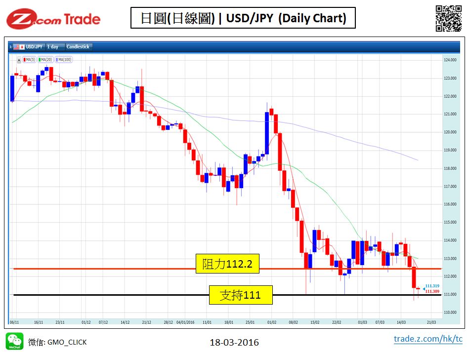 Forex-Chart Analysis_JPY 18-03-2016.jpy.JPG