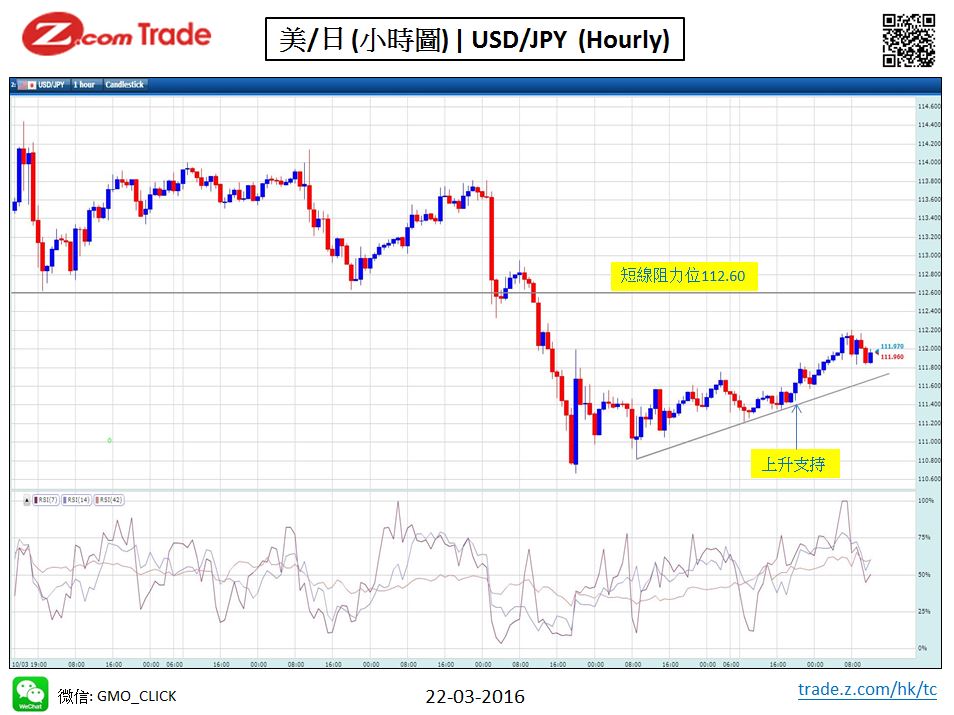 forex-chart analysis-YEN-22-03-2016.JPG