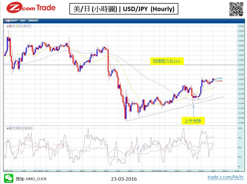 forex-chart analysis-YEN-23-03-2016.JPG