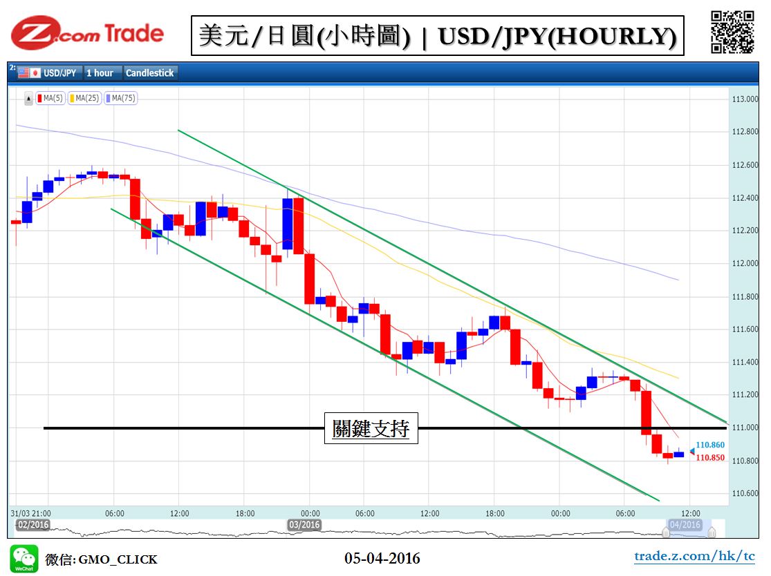 Forex_Chart Analysis_JPY_05_04_2016.JPG