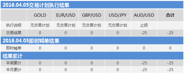 160405结果.png