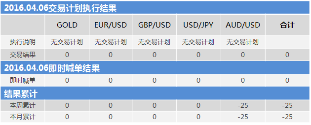 160406结果.png