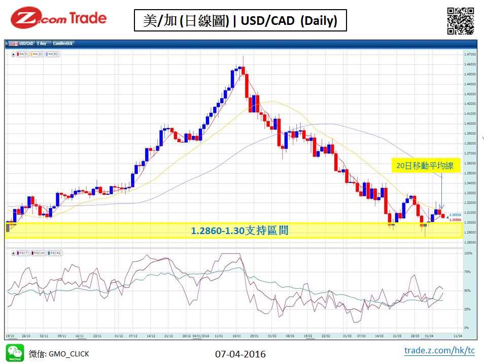 Forex-Chart Analysis-CAD 07-04-2016.JPG
