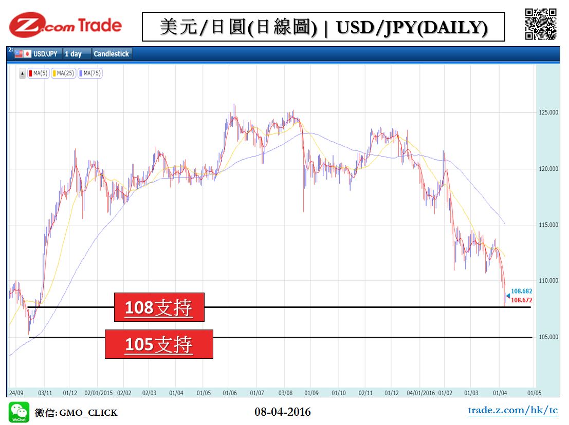 Forex_Chart Analysis_JPY_08_04_2016.JPG