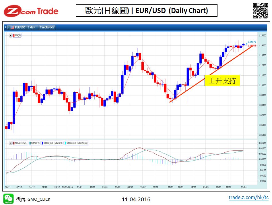 Forex_Chart Analysis_EUR_11_04_2016.JPG