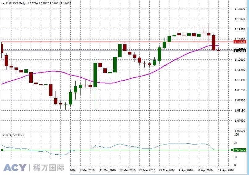 EURUSDDaily1.jpg
