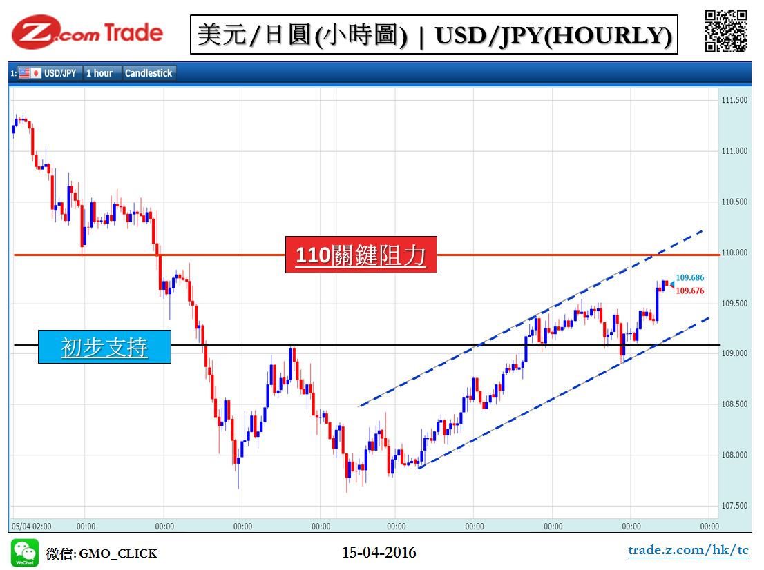 Forex_Chart Analysis_JPY_15_04_2016.JPG