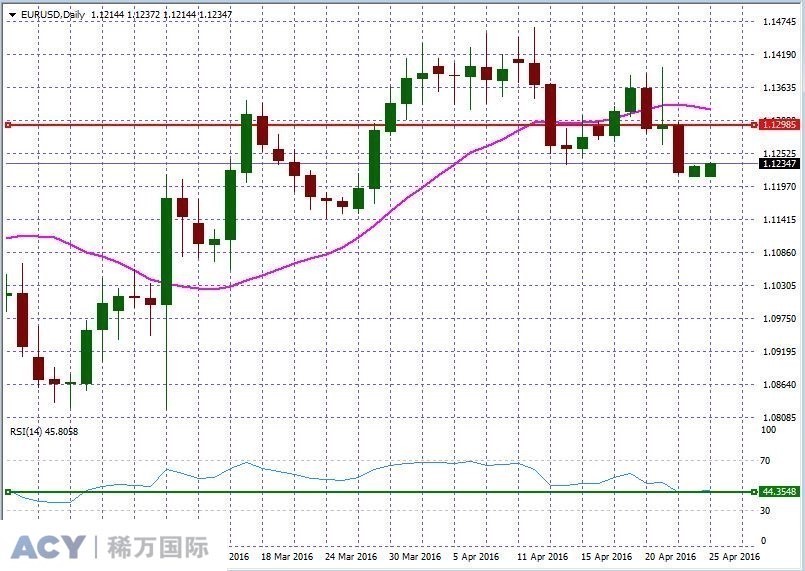 EURUSDDaily1.jpg