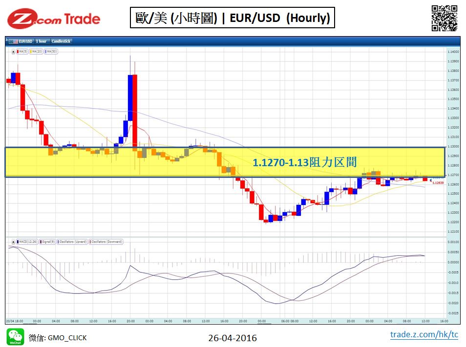 forex-chart analysis-EUR 26-04-2016.JPG