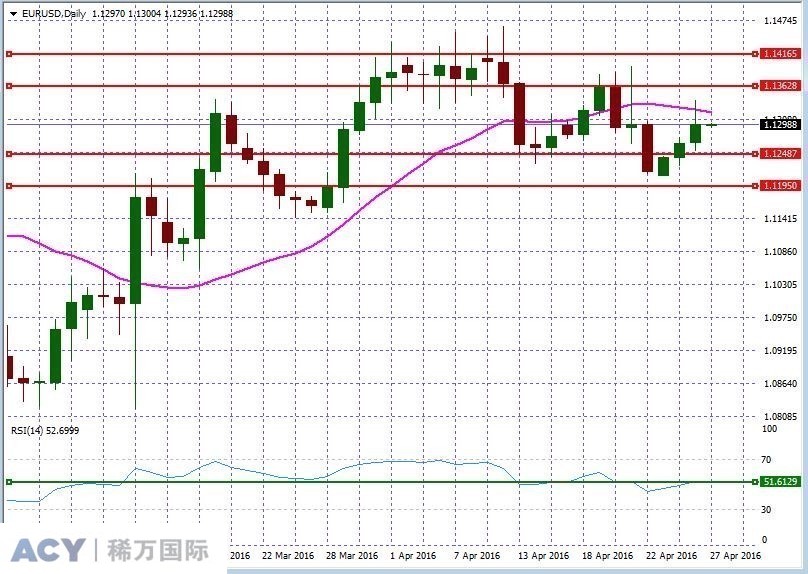 EURUSDDaily2.jpg