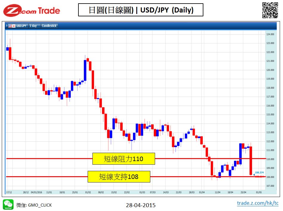 Forex_Chart Analysis_JPY_28_04_2016.JPG