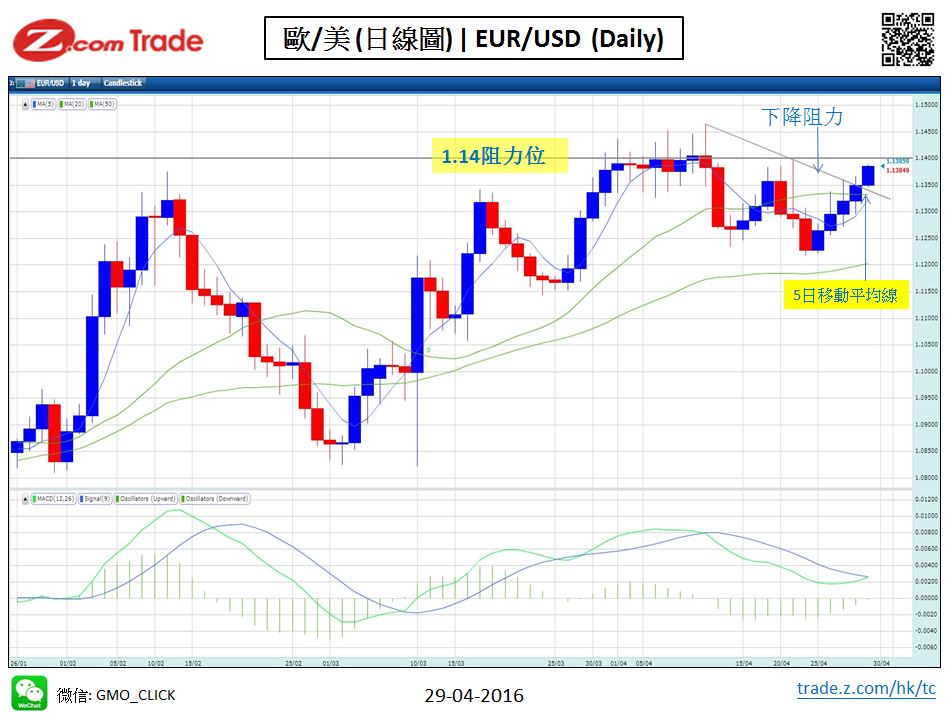 forex-chart analysis-EUR 29-04-2016.JPG