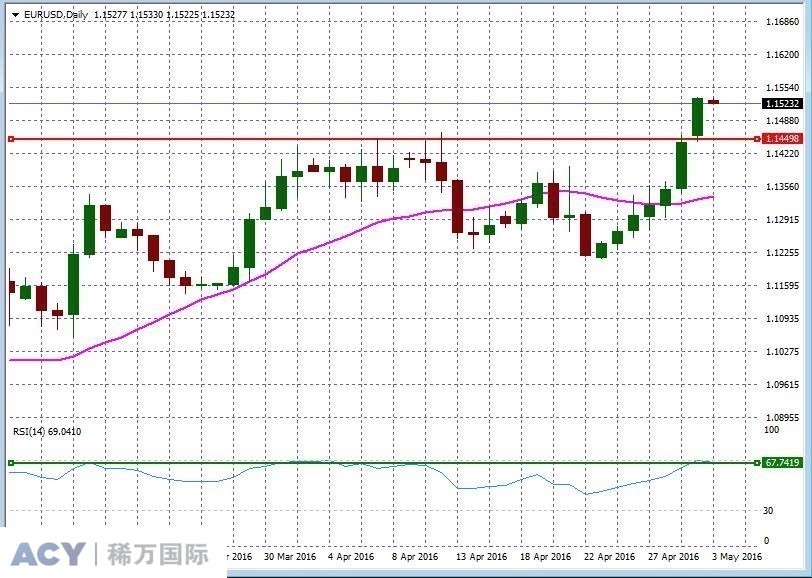 EURUSDDaily1.jpg