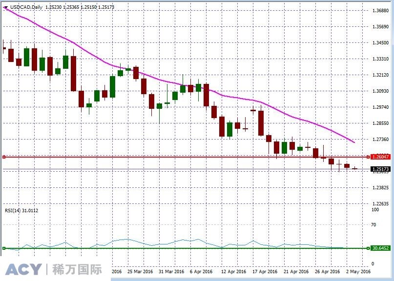 USDCADDaily1.jpg