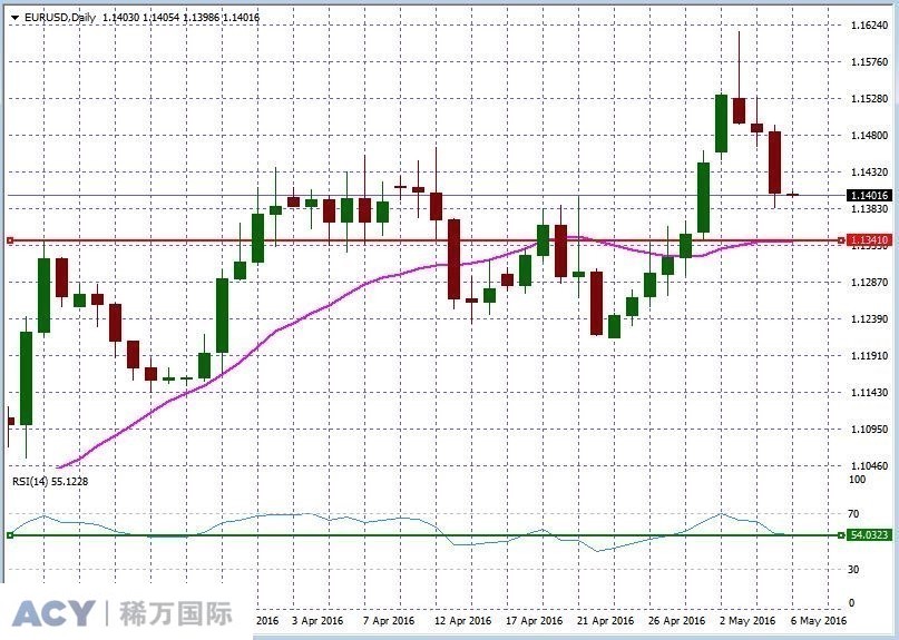 EURUSDDaily1.jpg