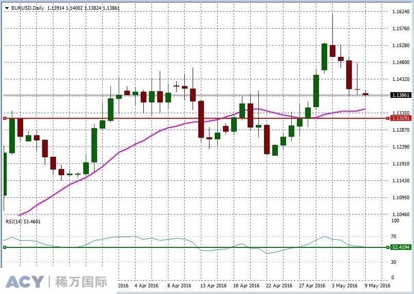 EURUSDDaily1.jpg