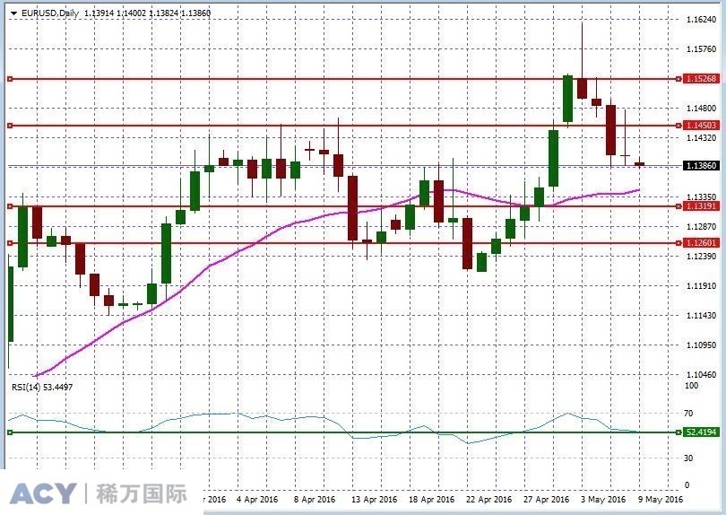 EURUSDDaily2.jpg